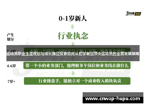 运动员职业生涯规划与成长路径探索如何从初学者到顶尖运动员的全面发展策略