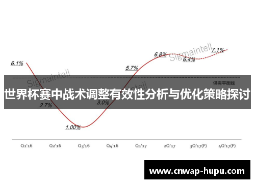 世界杯赛中战术调整有效性分析与优化策略探讨