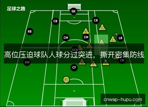 高位压迫球队人球分过突进，撕开密集防线